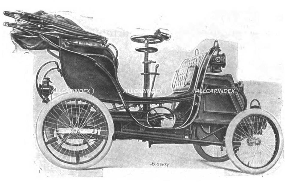 Brand cover